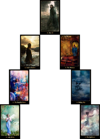 Image of Alternate Realities Spread with Chronicles of Destiny Fortune Cards